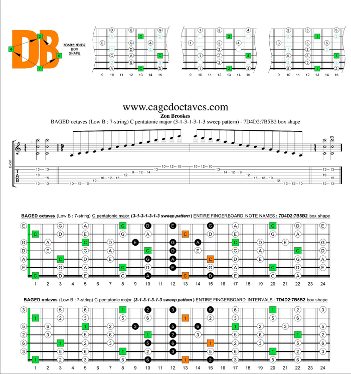 BAGED octaves C pentatonic major scale 3131313 sweep pattern: 7D4D2:7B5B2 box shape
